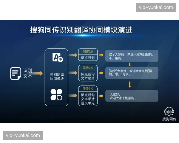 多语种AI同传技术覆盖全场 语言壁垒剥离后的交流提速